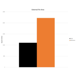 Mishimoto MMRAD-CTR-17 Honda Civic Type R 17+ aliumininis radiatorius